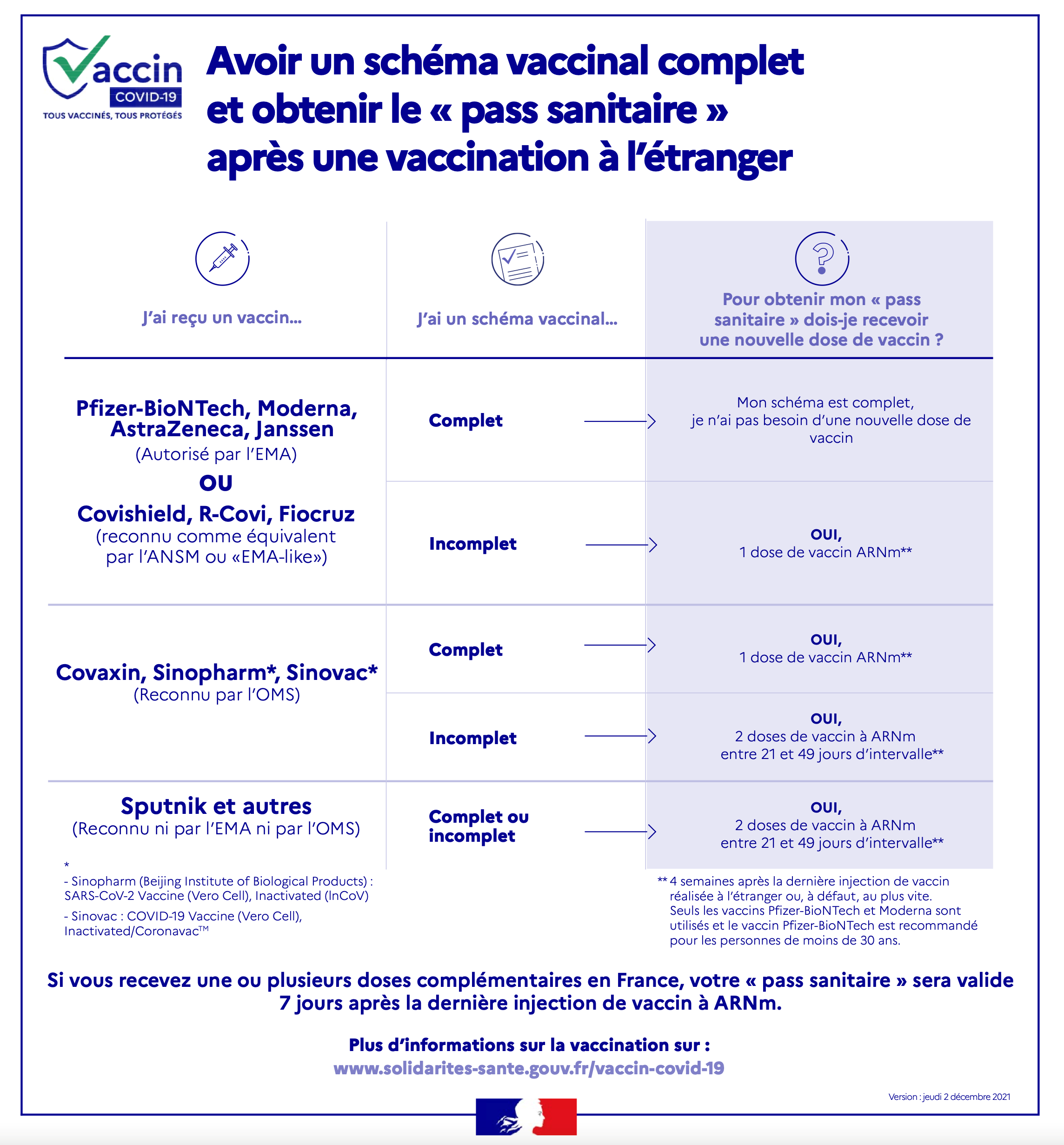 Covid 19 Vaccination Info Service