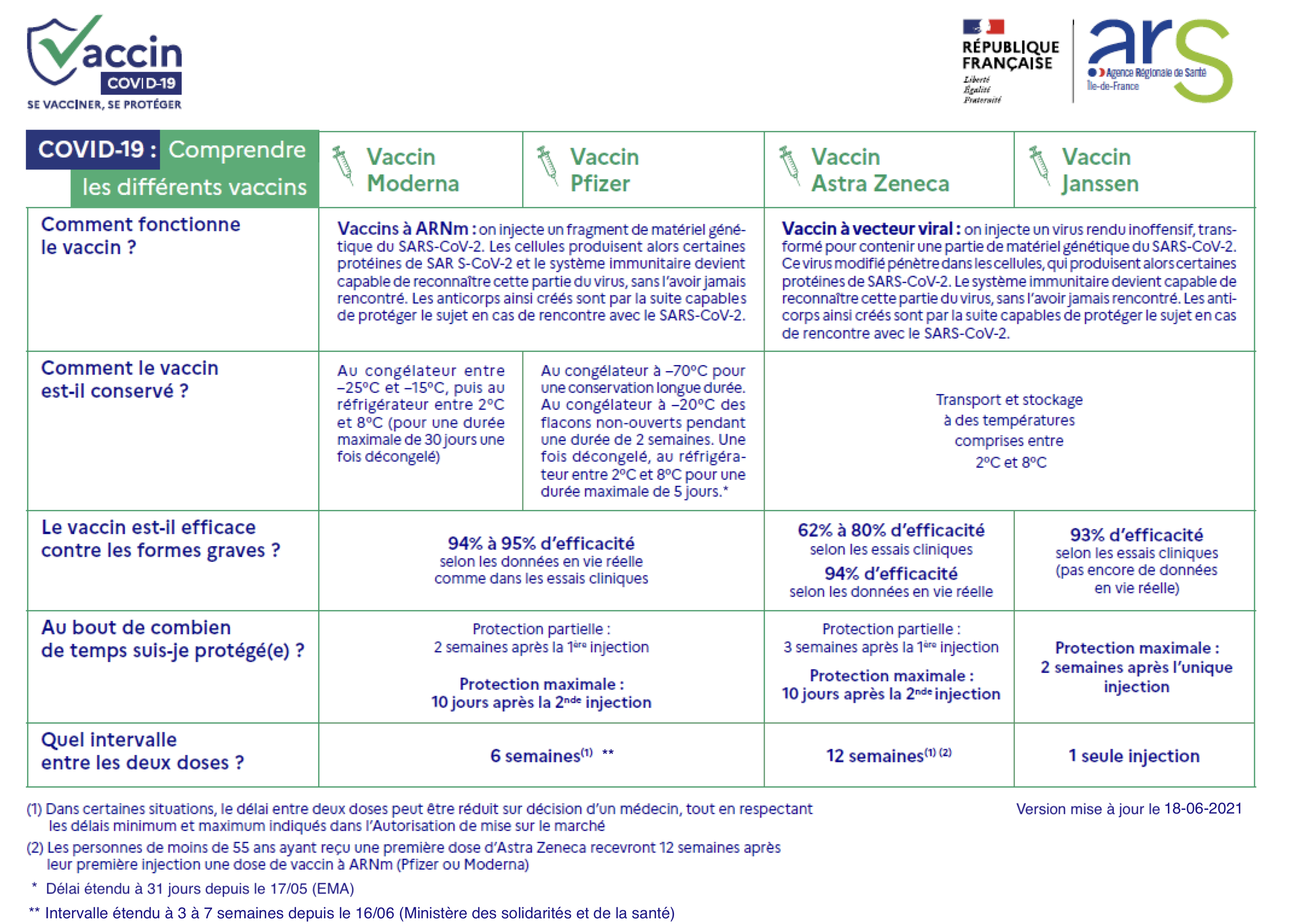 Covid 19 Vaccination Info Service